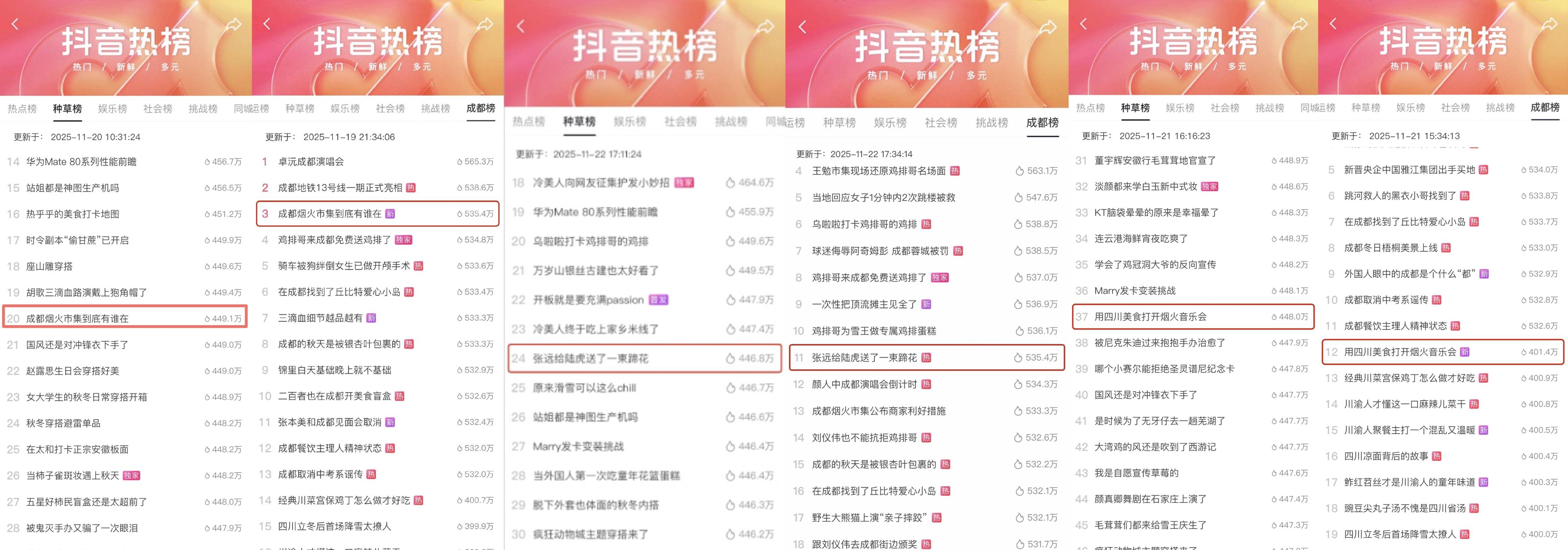 烟火里的成都味道：烟火美食市集重塑成都消费体验(图7)