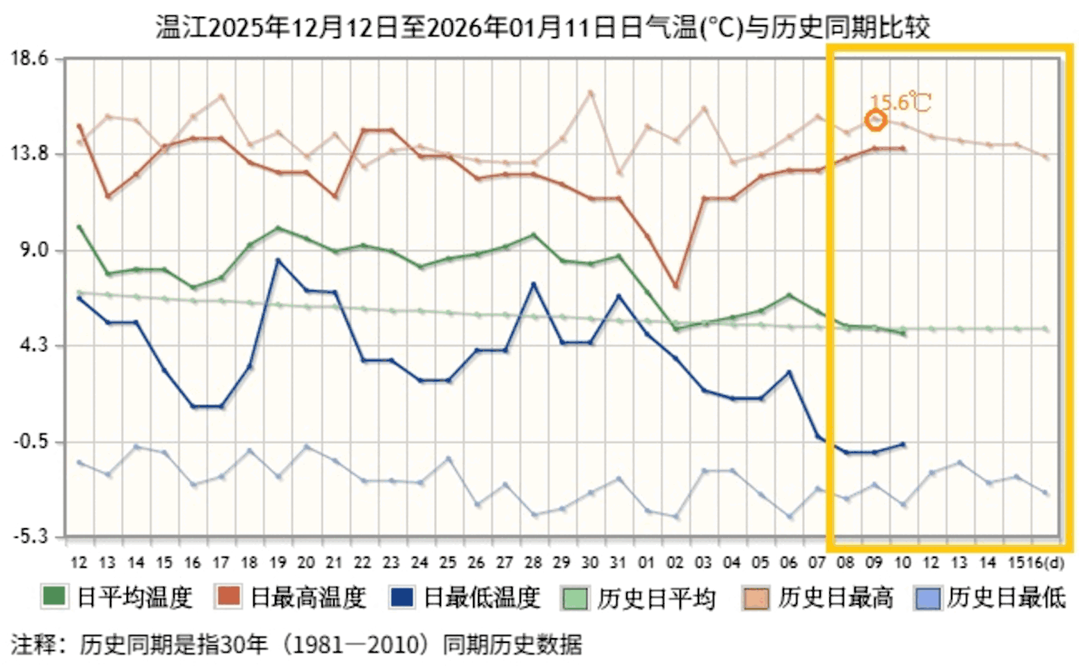 “三九”天气像入春？本周四川部分城市直冲20℃(图2)