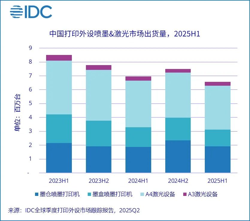 爱普生首发"轻彩畅印"方案:以模式创新破局行业内卷,重构产业价值空间(图2) 爱普生首发"轻彩畅印"方案:以模式创新破局行业内卷,重构产业价值空间(图2)