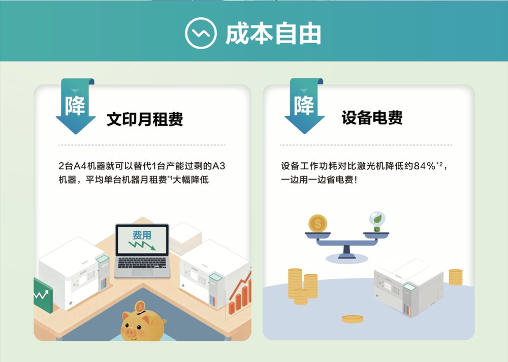 爱普生首发"轻彩畅印"方案:以模式创新破局行业内卷,重构产业价值空间(图4) 爱普生首发"轻彩畅印"方案:以模式创新破局行业内卷,重构产业价值空间(图4)