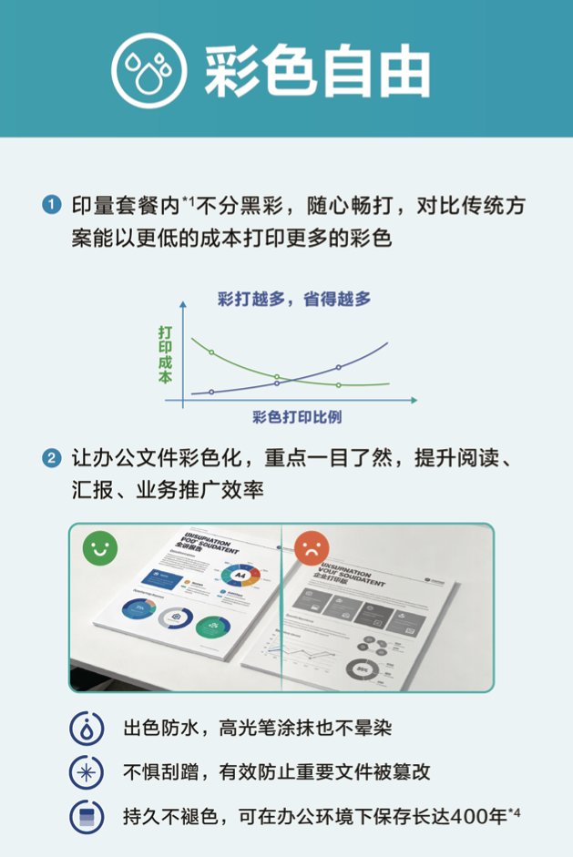 爱普生首发"轻彩畅印"方案:以模式创新破局行业内卷,重构产业价值空间(图5) 爱普生首发"轻彩畅印"方案:以模式创新破局行业内卷,重构产业价值空间(图5)