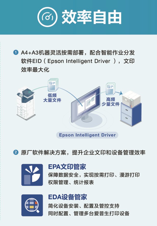 爱普生首发"轻彩畅印"方案:以模式创新破局行业内卷,重构产业价值空间(图6) 爱普生首发"轻彩畅印"方案:以模式创新破局行业内卷,重构产业价值空间(图6)