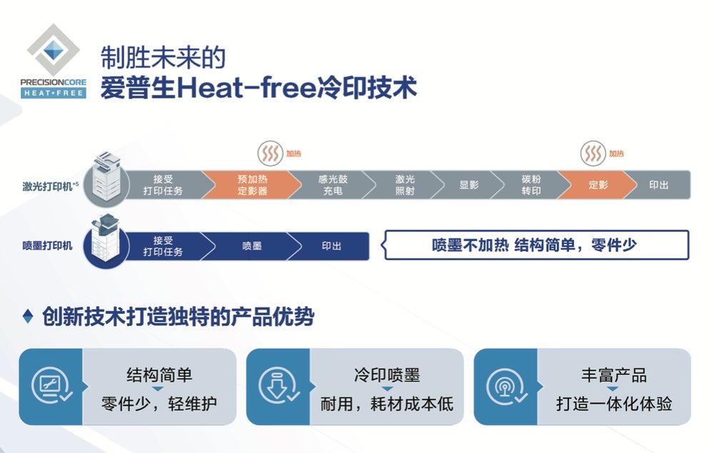 爱普生首发"轻彩畅印"方案:以模式创新破局行业内卷,重构产业价值空间(图7) 爱普生首发"轻彩畅印"方案:以模式创新破局行业内卷,重构产业价值空间(图7)
