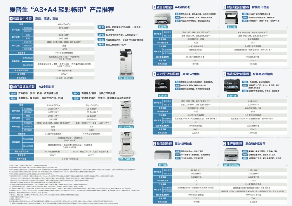 爱普生首发"轻彩畅印"方案:以模式创新破局行业内卷,重构产业价值空间(图8) 爱普生首发"轻彩畅印"方案:以模式创新破局行业内卷,重构产业价值空间(图8)