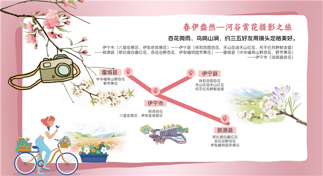 天山脚下春来信，锦官城里花正开——2026伊犁春夏季文旅推介会（成都站）在东郊记忆圆满举行(图5)