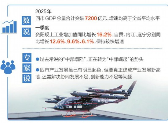 打造产业发展新高地，自贡遂宁内江资阳成效几何？(图1)