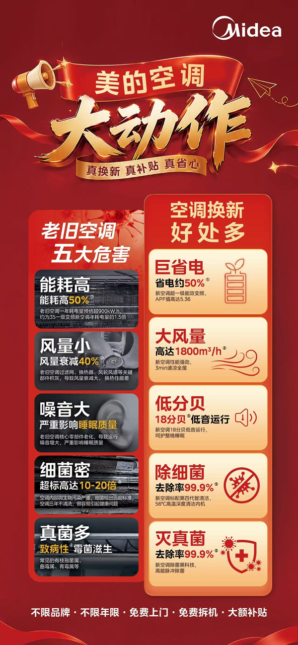 家里有旧空调的，先别当废品卖！几十块钱真的亏大了。(图3)